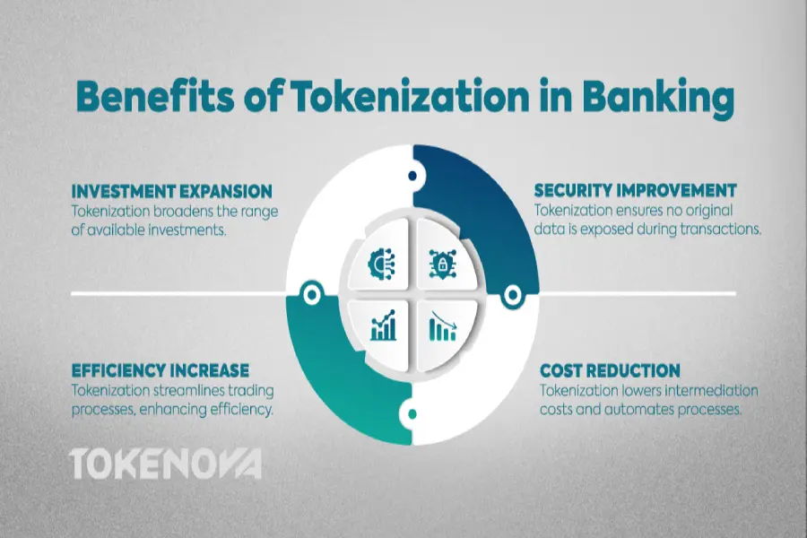 Tokenization in Banking