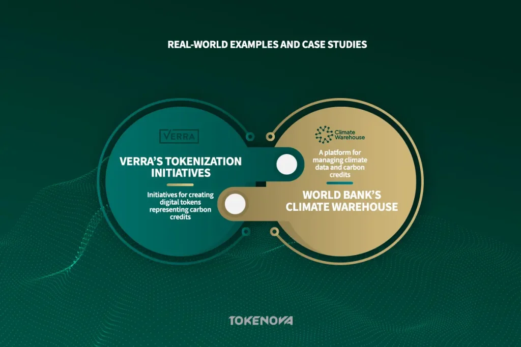 tokenization of carbon credits