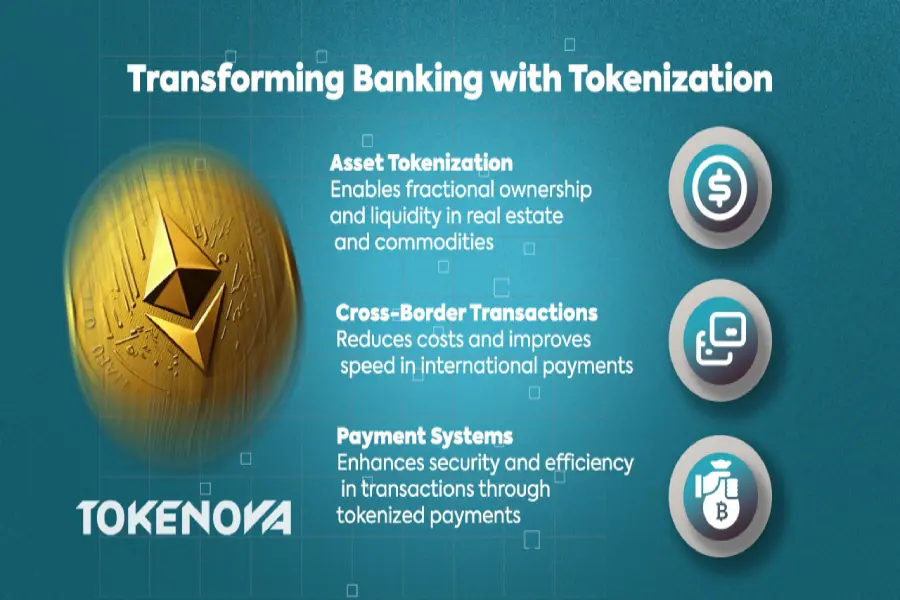 Tokenization in Banking