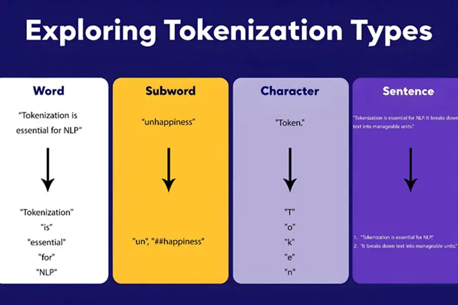 Tokenization-in-Machine-Learning