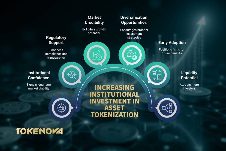 Asset Tokenization Trends