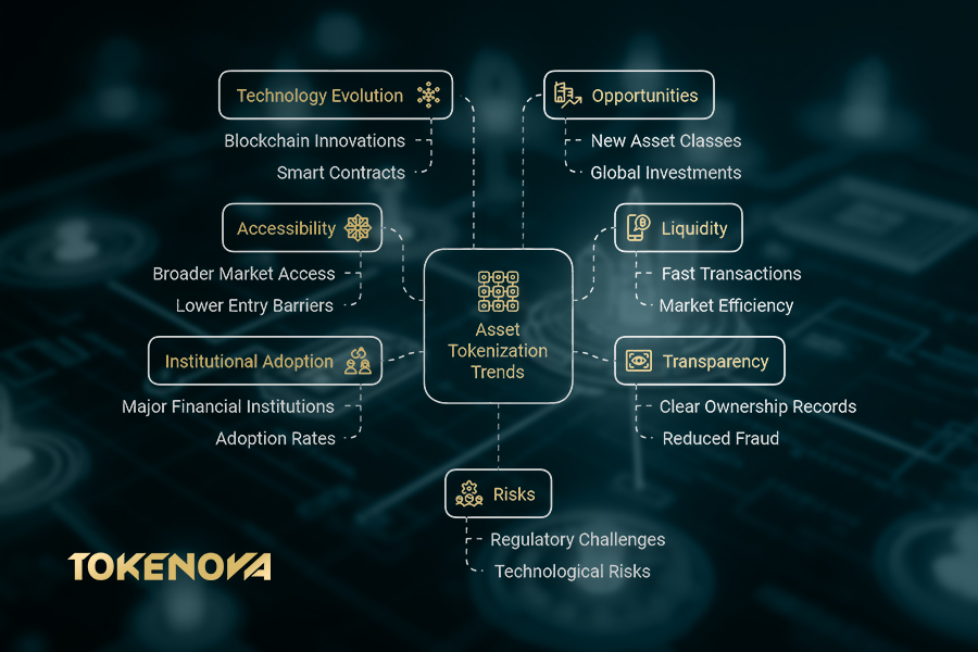 Asset Tokenization Trends