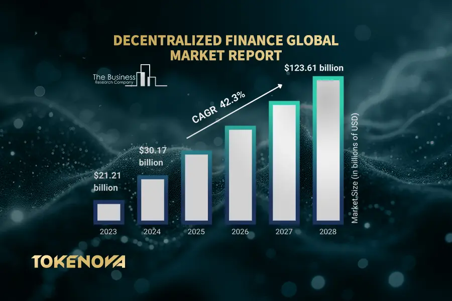 Future of Decentralized Finance