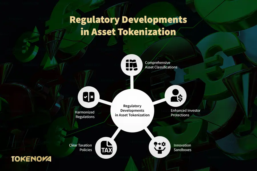 Tokenization of Assets and Government Bonds