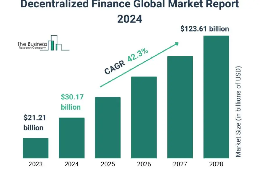 Key Developments Shaping Decentralized Finance Trends