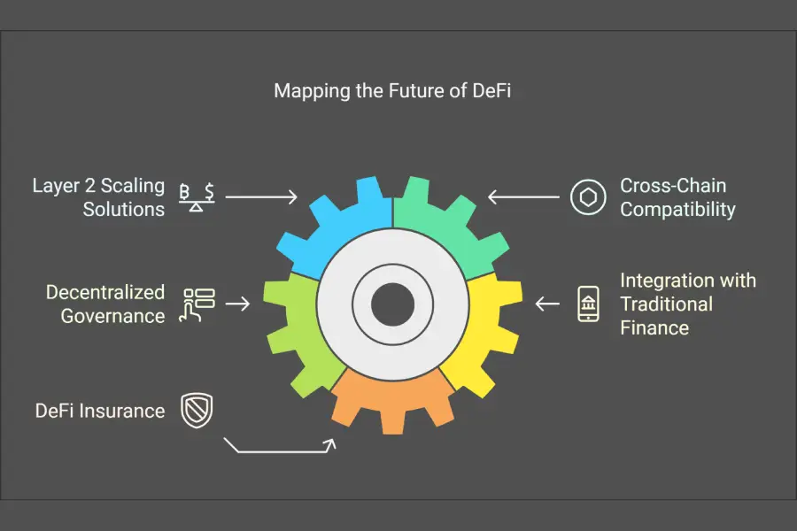 Decentralized Finance (DeFi) Definition