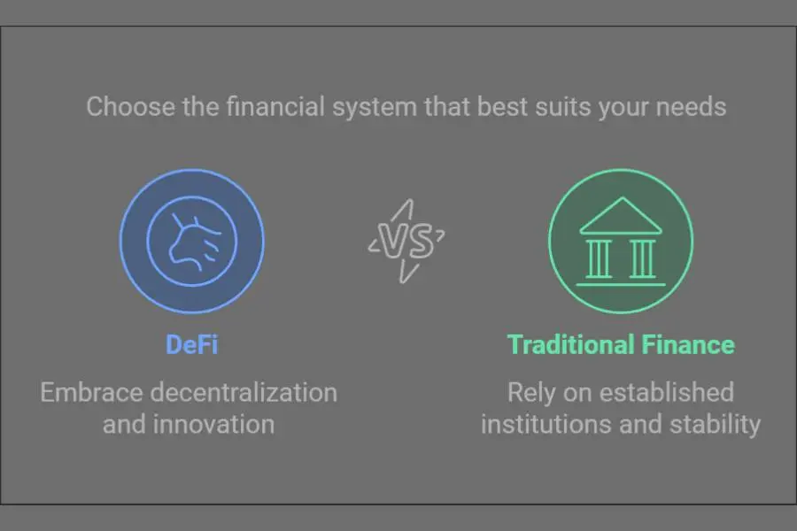 Text Overlay: "DeFi vs. Traditional Finance: Key Differences"