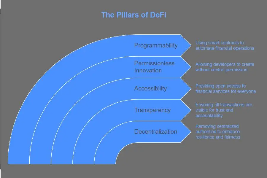 Definition and Core Principles