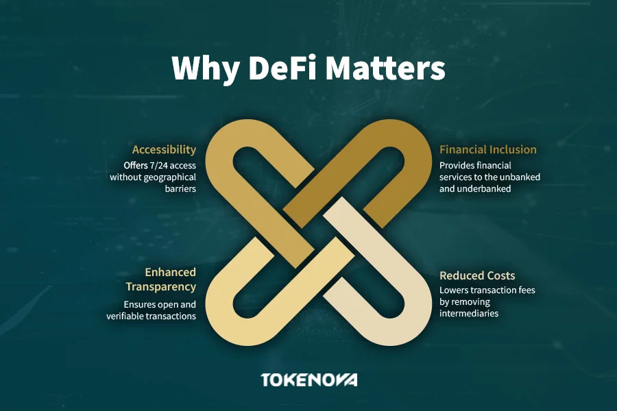 Why DeFi Matters?