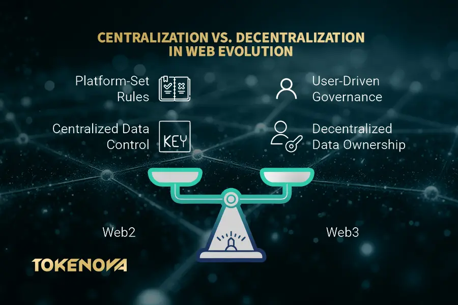 Web3 Company Formation Challenges