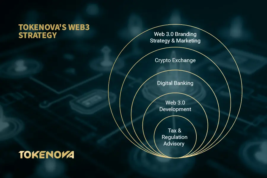 Web3 Company Formation Challenges