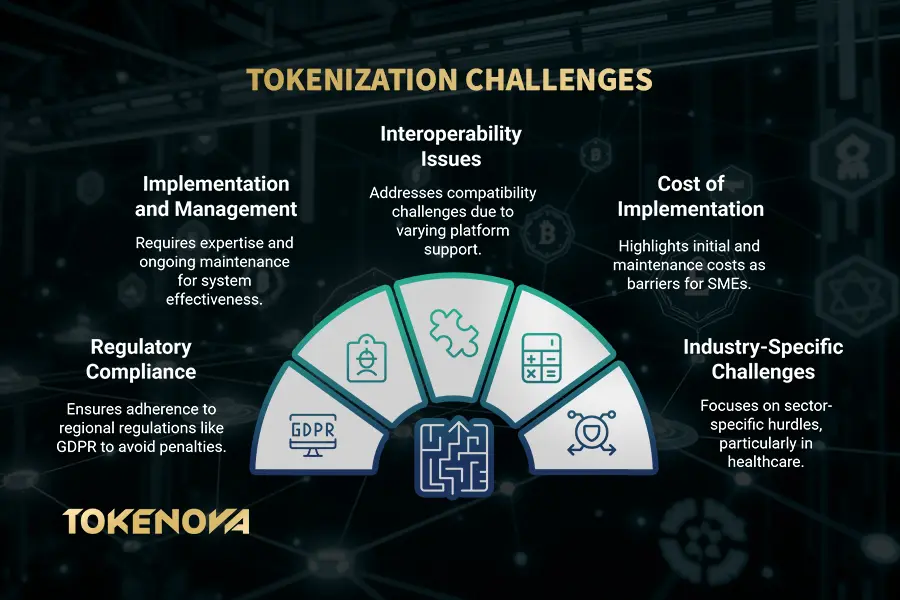 Tokenization in Payments
