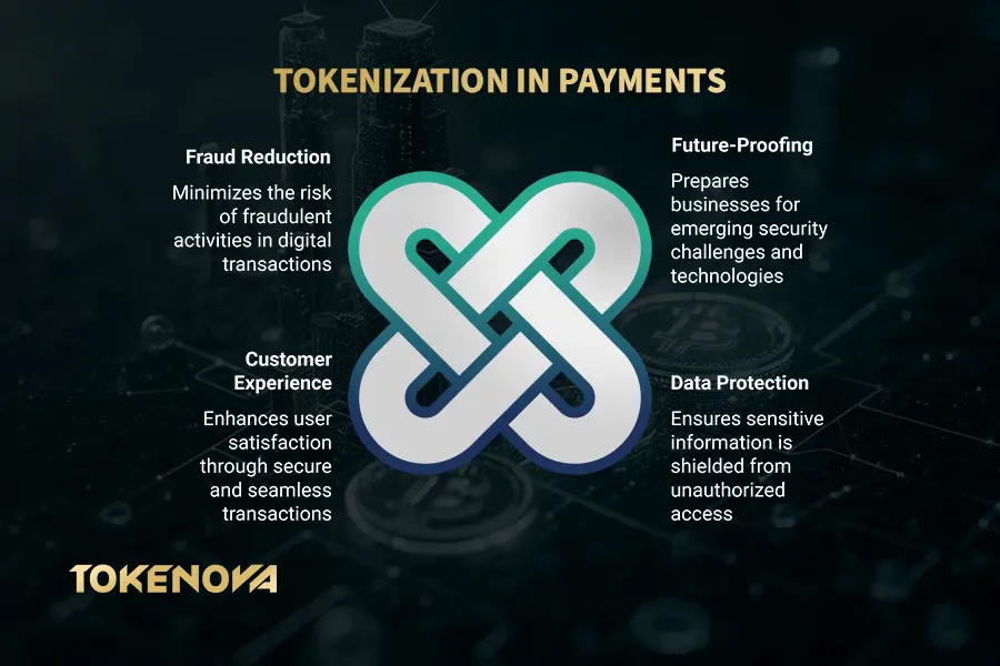 Tokenization in Payments