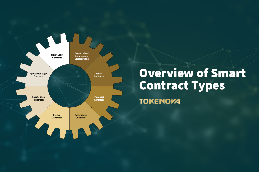 Overview of Smart Contract Types