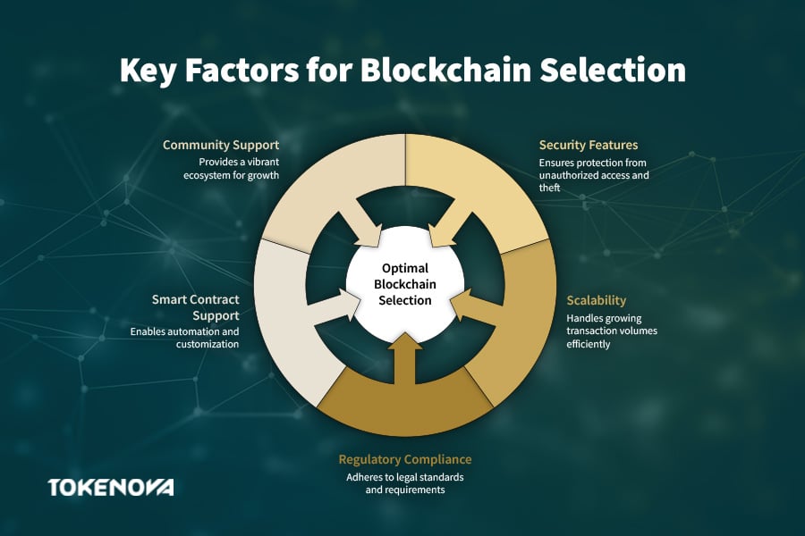 Key Factors For Blockchain Selection