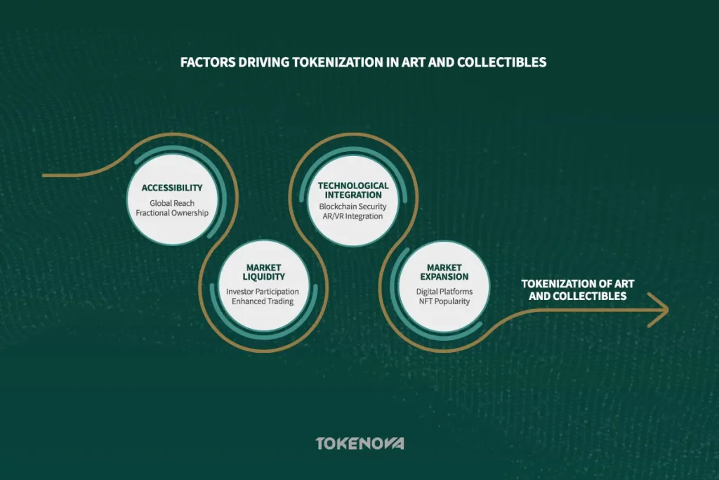 What assets can be tokenized