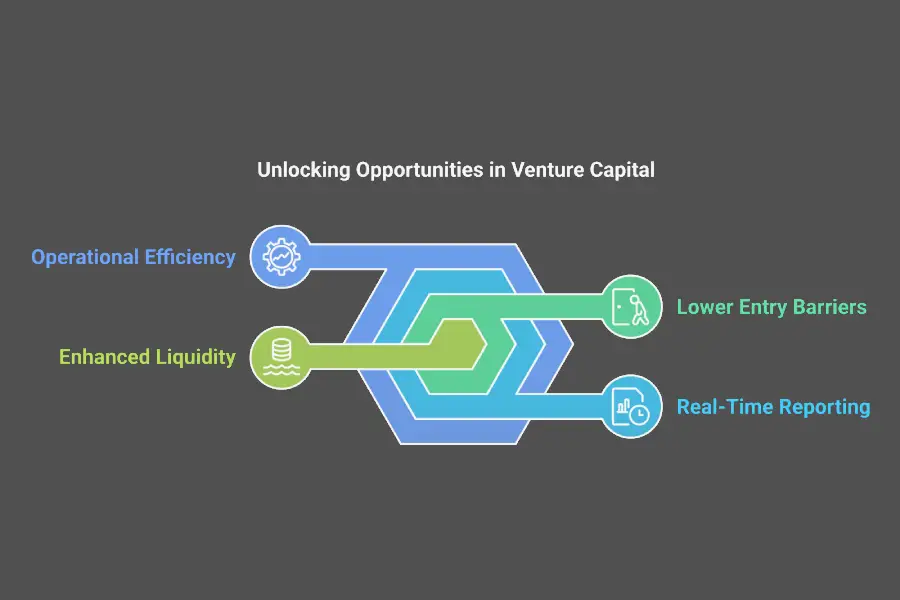 Tokenization in Venture Capital