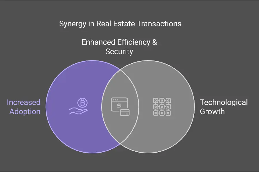 Smart contract for real estate