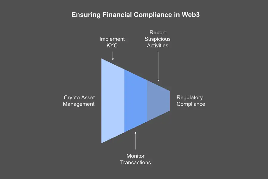 Legal requirements for web3 startups