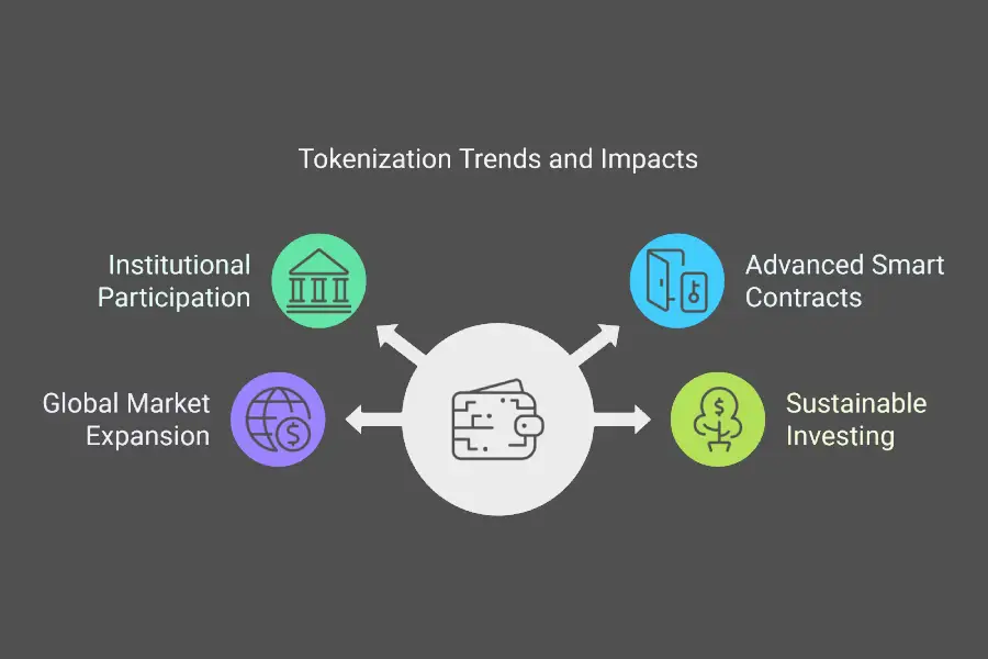 Tokenization of Alternative Investments