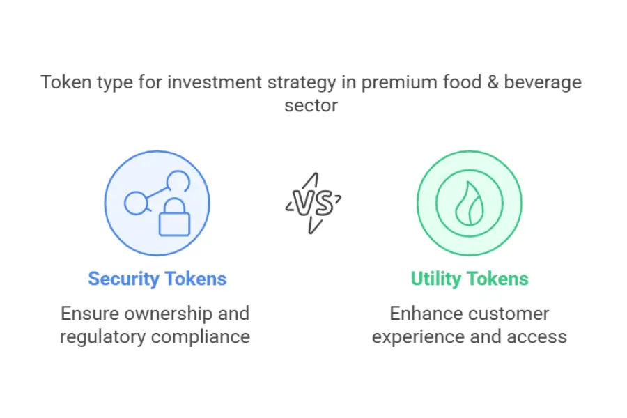 Tokenization of premium foods