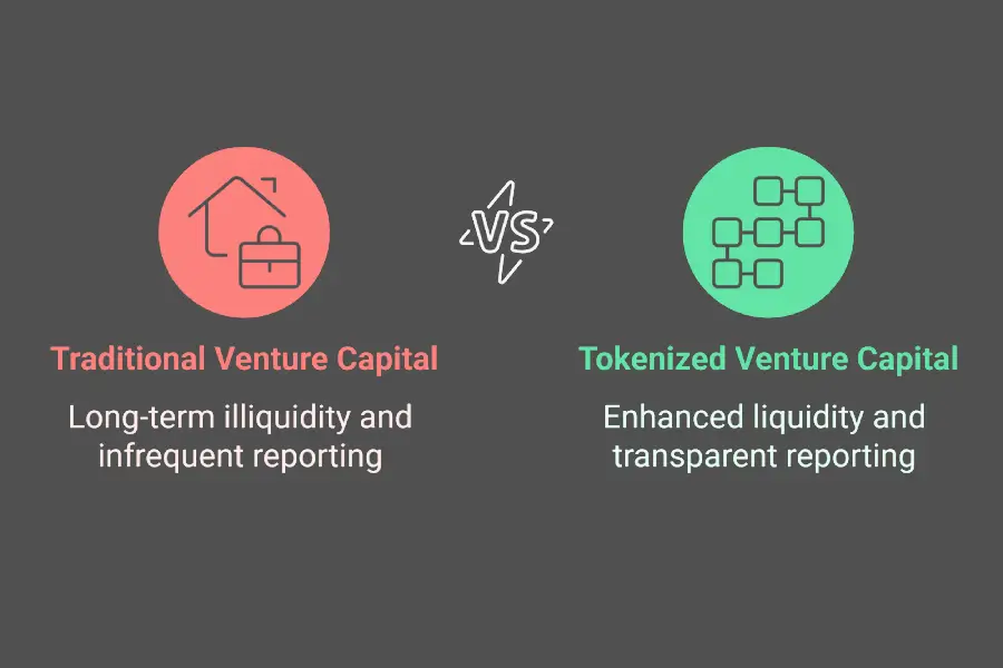 Tokenization in Venture Capital