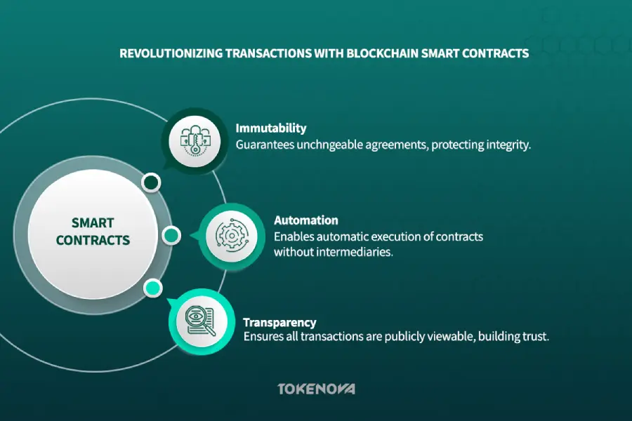 Dispute Resolution in Smart Contracts