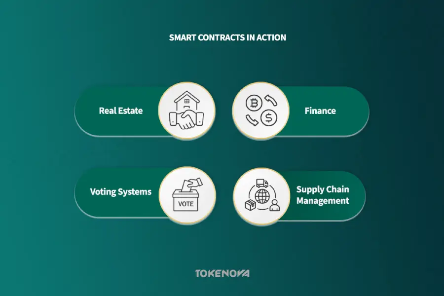 Dispute Resolution in Smart Contracts