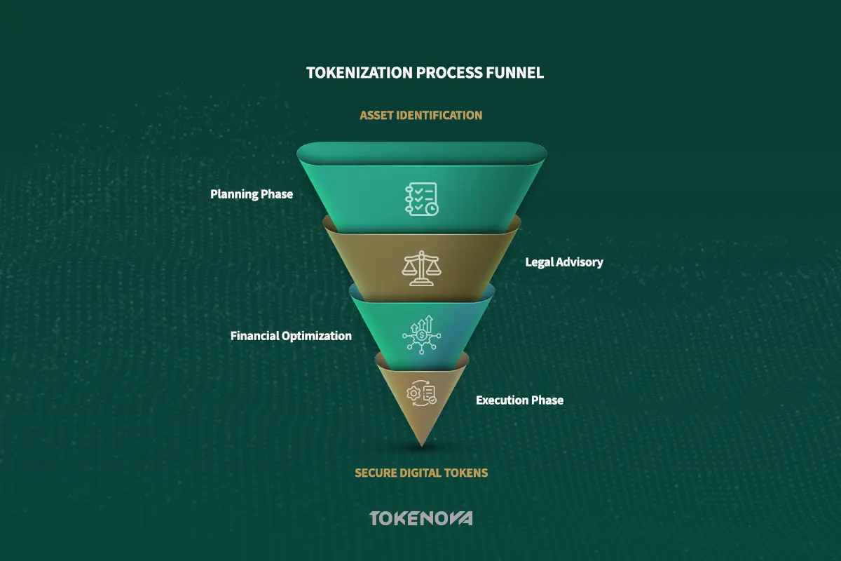 What assets can be tokenized