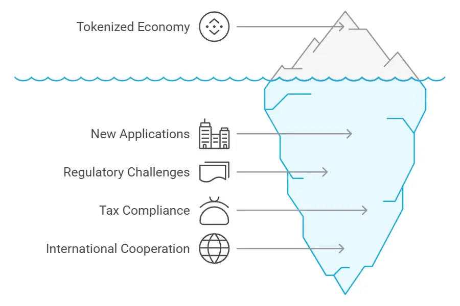 Tokenization and tax regulation