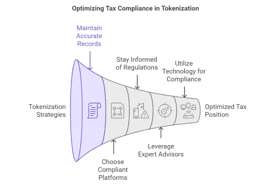 Tokenization and tax regulation