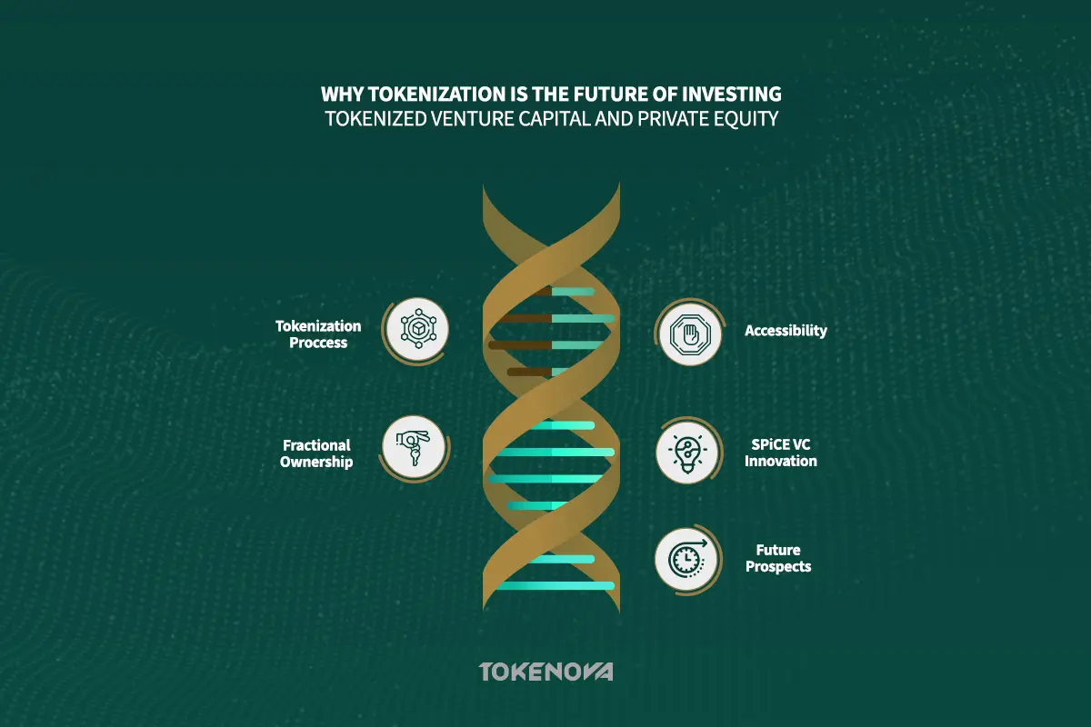 What assets can be tokenized