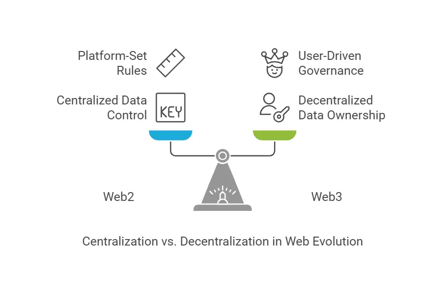 Challenges In Starting a Web3 Company