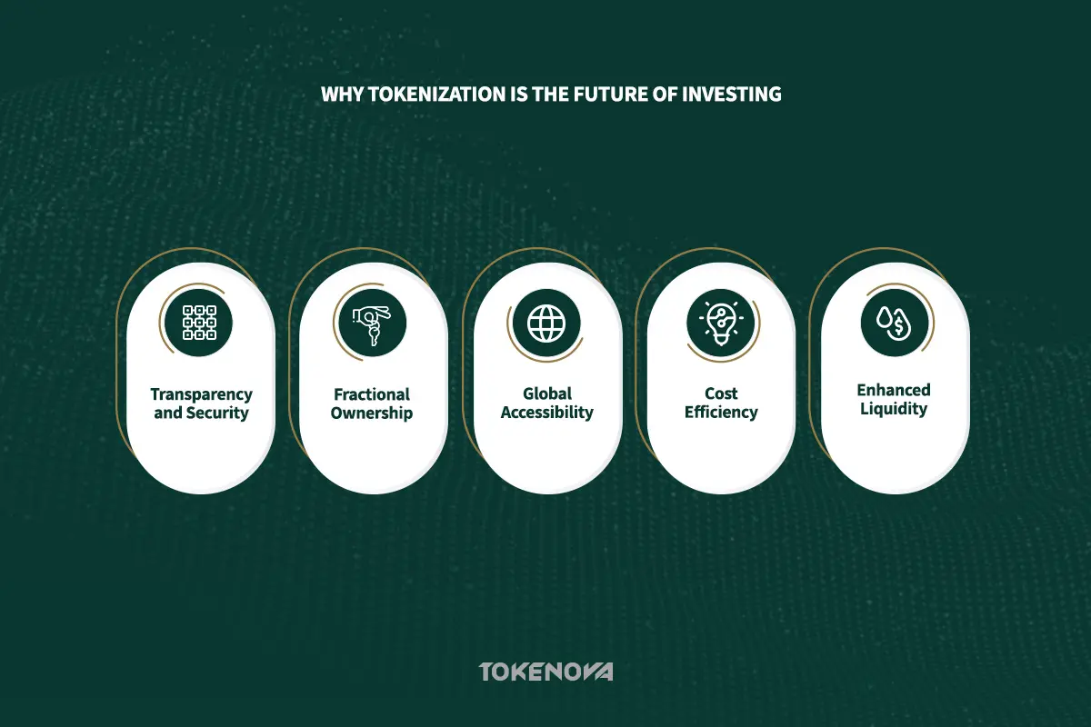 What Assets Can Be Tokenized