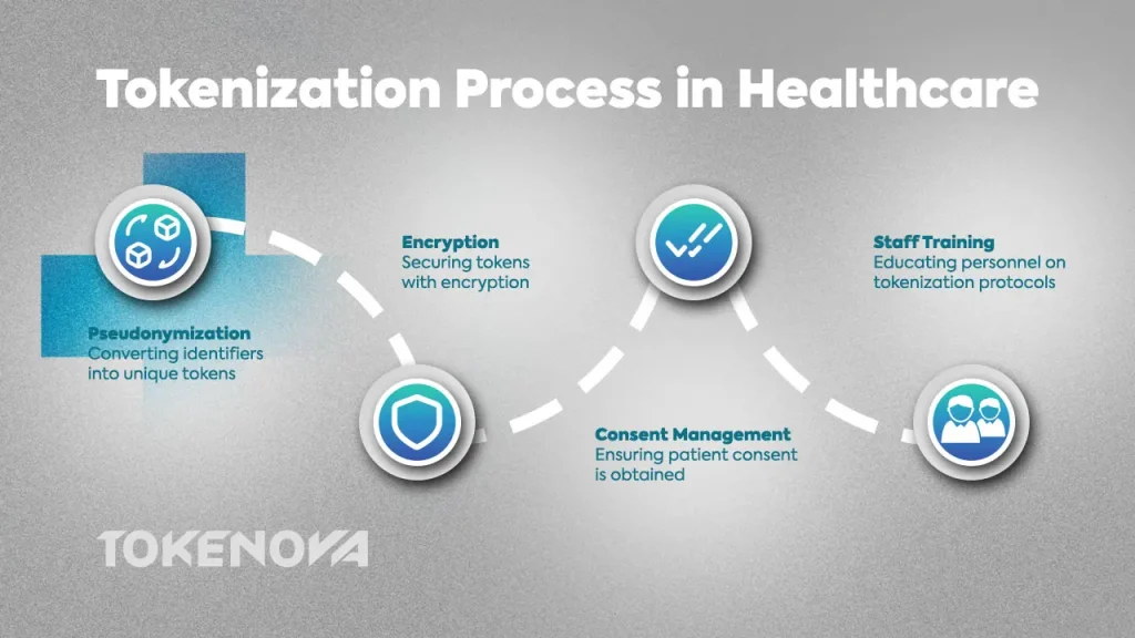 tokenization in healthcare