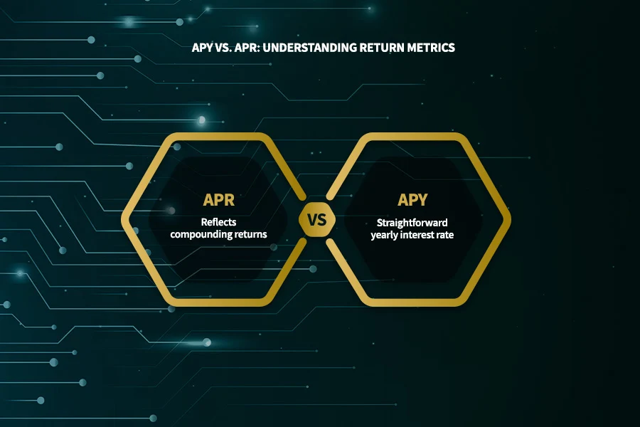 APY vs. APR_ Understanding Return Metrics