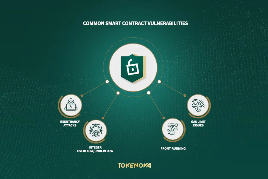 Audit Smart Contract