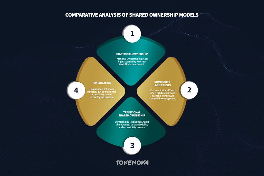 Comparative Analysis of Shared Ownership Models