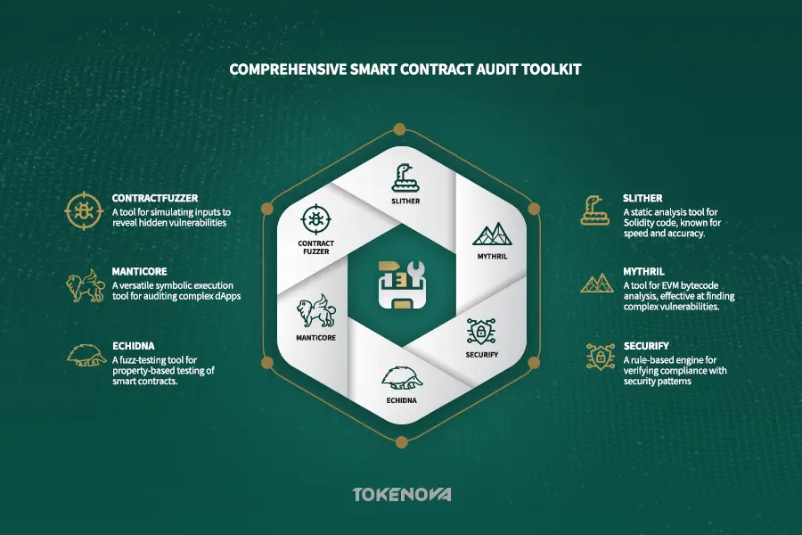 Audit Smart Contract