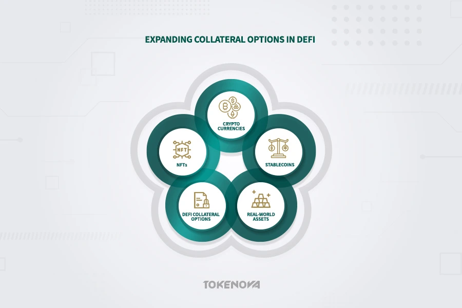Expanding Collateral Options in DeFi
