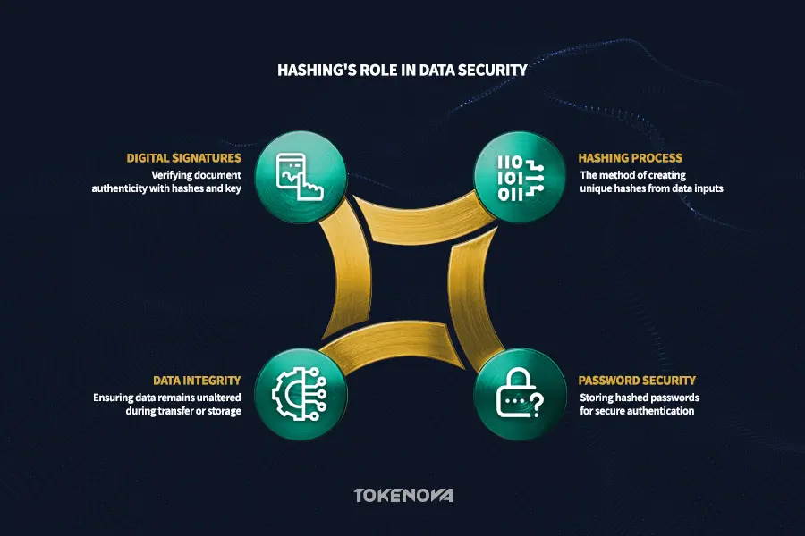 Tokenization vs Encryption vs Hashing