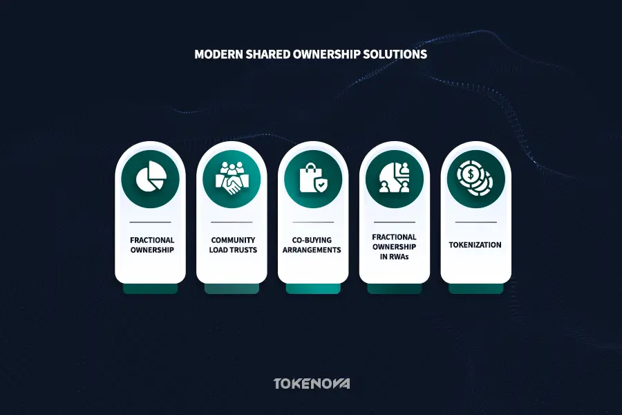 Modern Shared Ownership Solutions