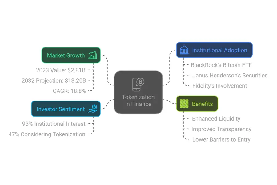 How to Invest in Tokenized Assets