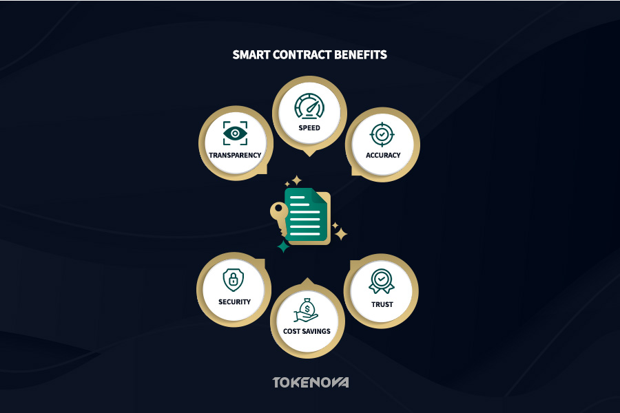 Smart Contract Benefits