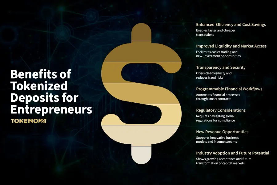 Benefits of tokenized deposit - infographic