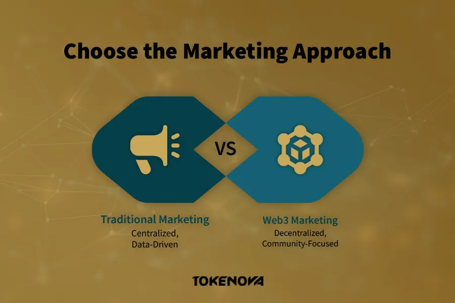 Choose the Marketing Approach