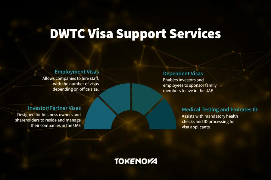 DWTC visa support service