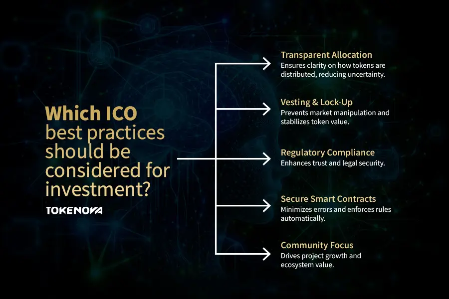 ICO Best Practice