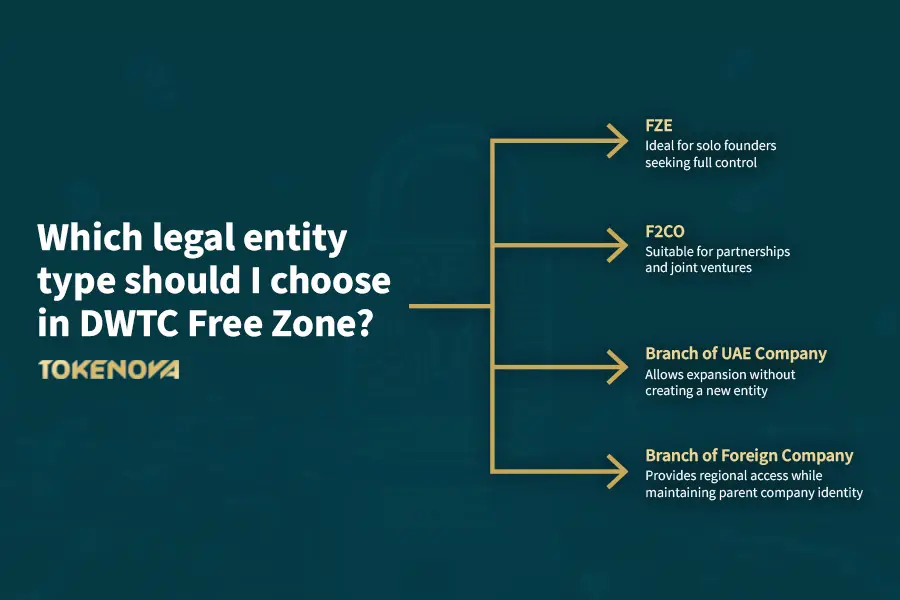 Legal identity types