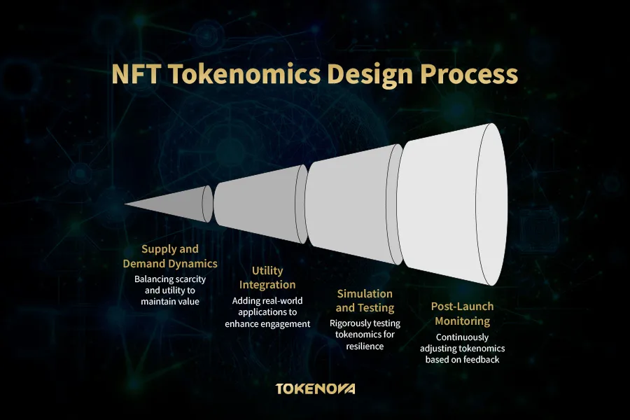 NFT Tokenomics design process